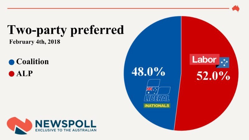 NEWSPOLL OPENS THE FIRST SITTING WEEK OF 2018